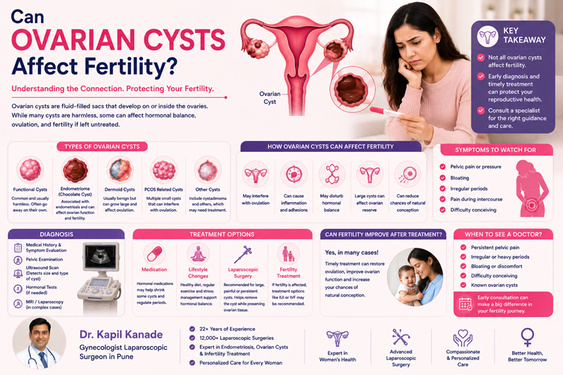 Can Ovarian Cysts Affect Fertility?