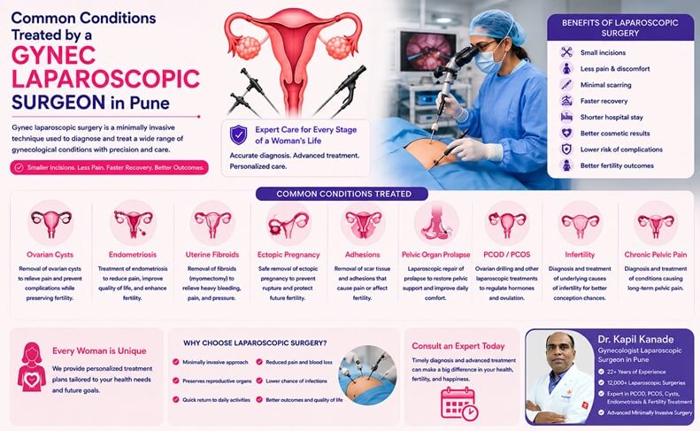 Common Conditions Treated by a Gynec Laparoscopic Surgeon in Pune