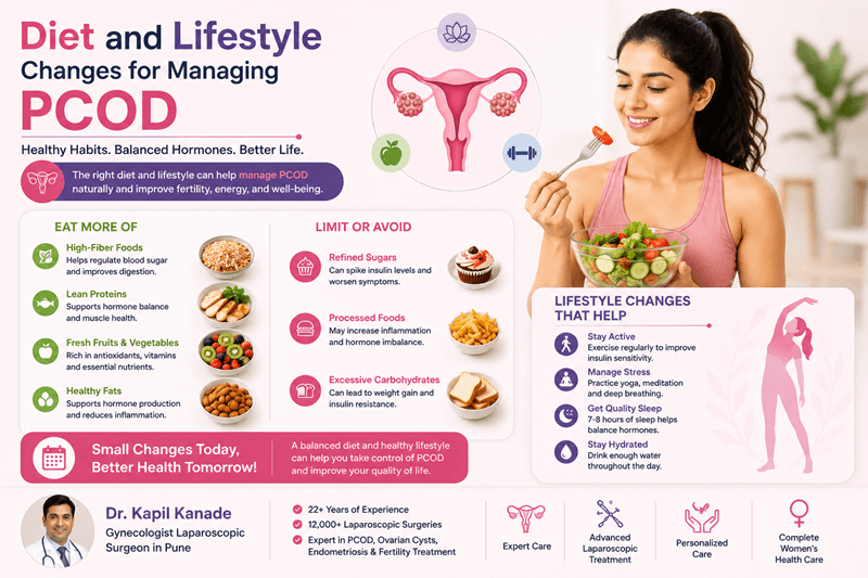 Diet and Lifestyle Changes for Managing PCOD