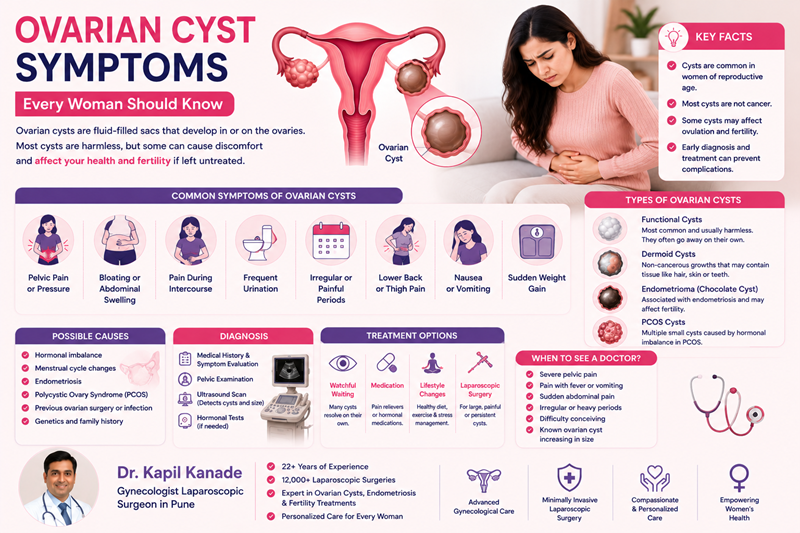 Ovarian Cyst Symptoms Every Woman Should Know