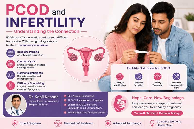 PCOD and Infertility – Understanding the Connection