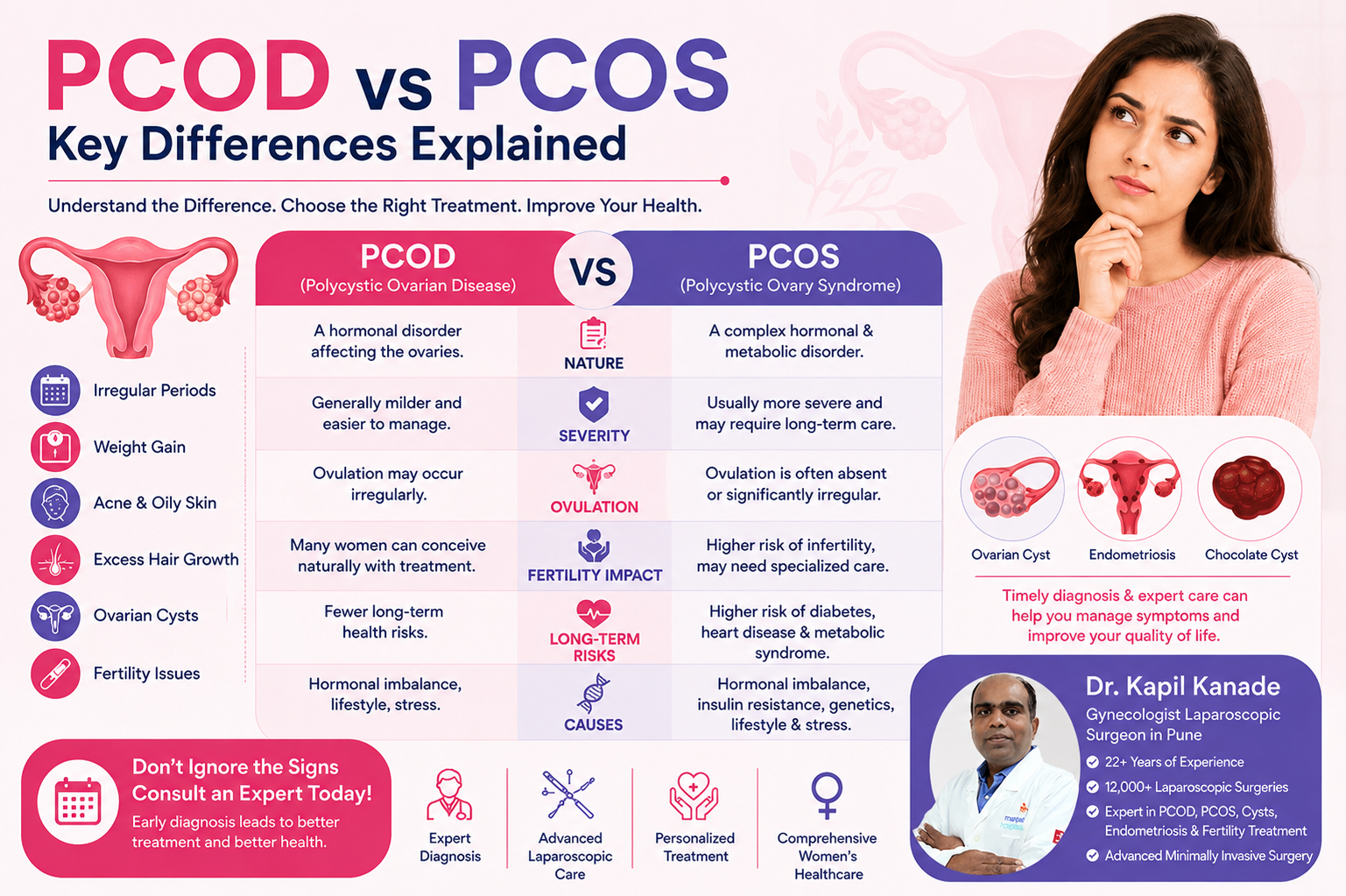 PCOD vs PCOS – Key Differences Explained